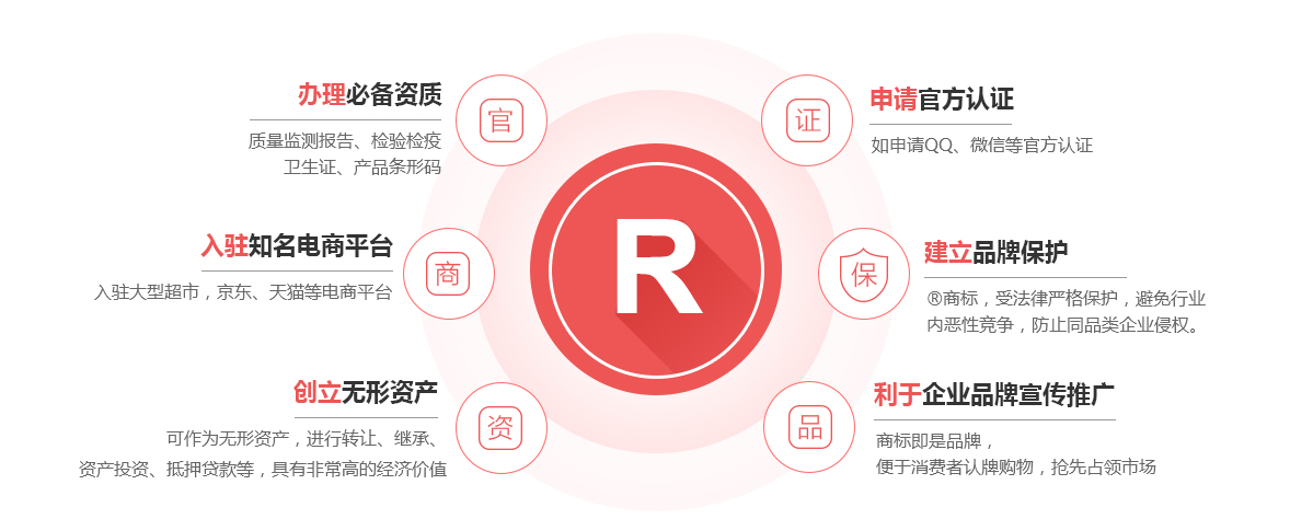 喀旗商标注册的作用